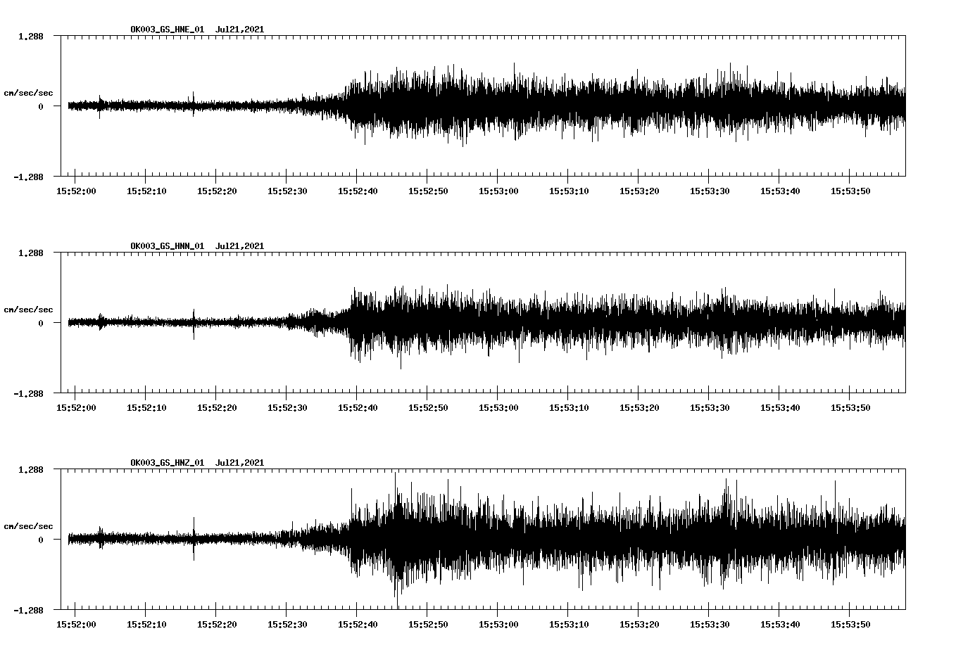 NetQuakes seismogram