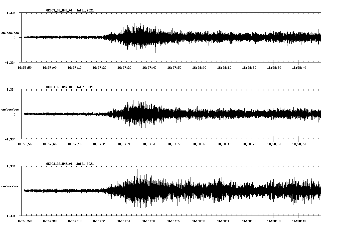 NetQuakes seismogram
