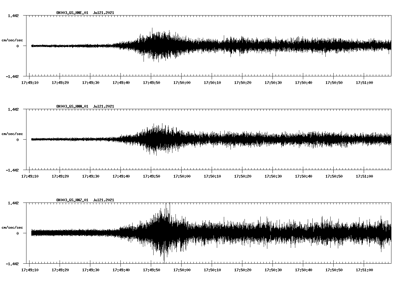 NetQuakes seismogram