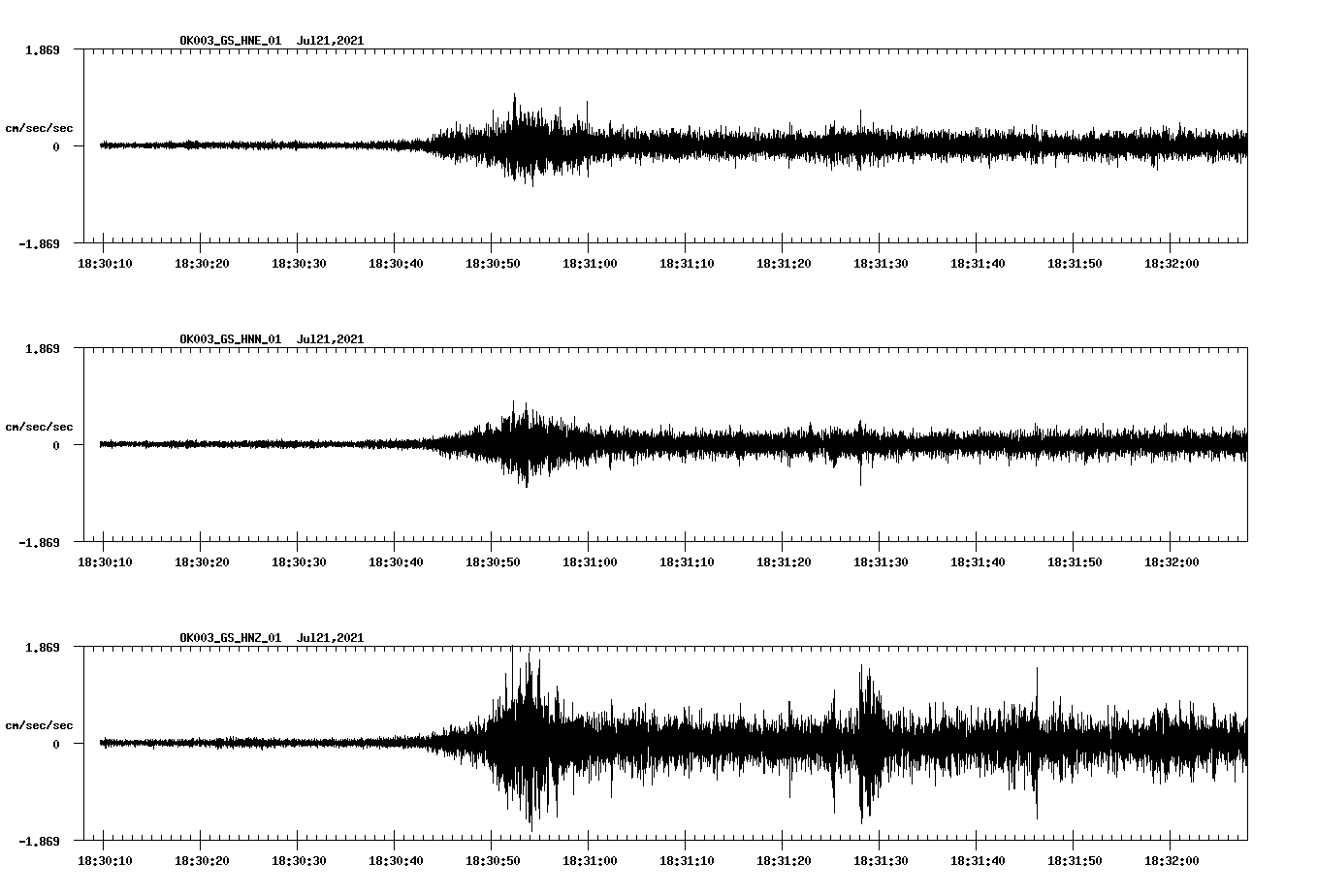 NetQuakes seismogram