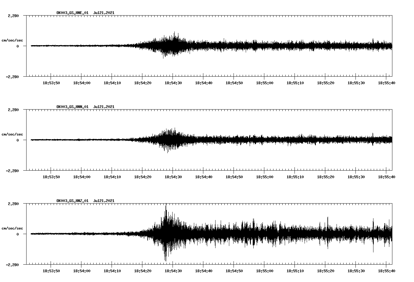 NetQuakes seismogram