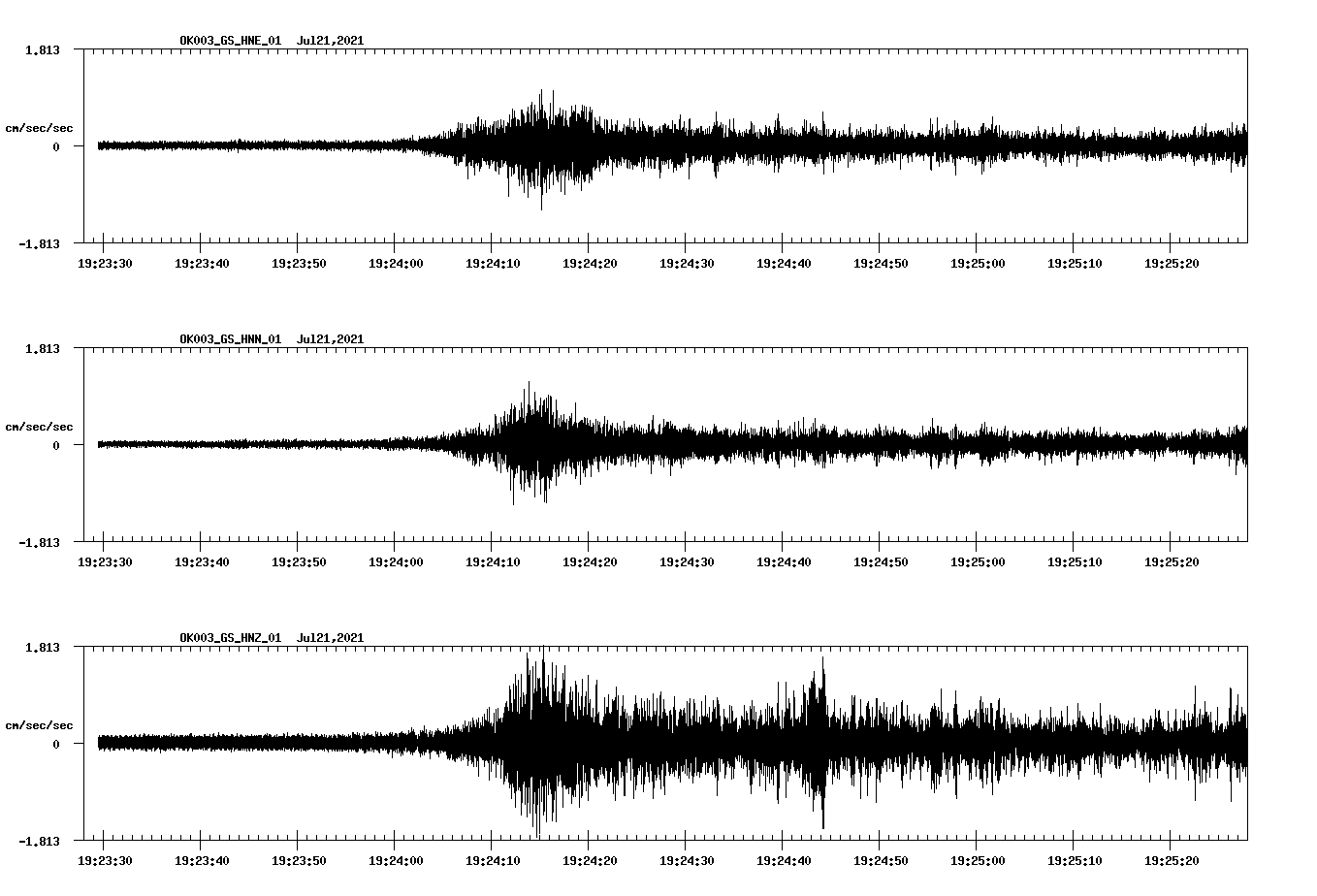 NetQuakes seismogram