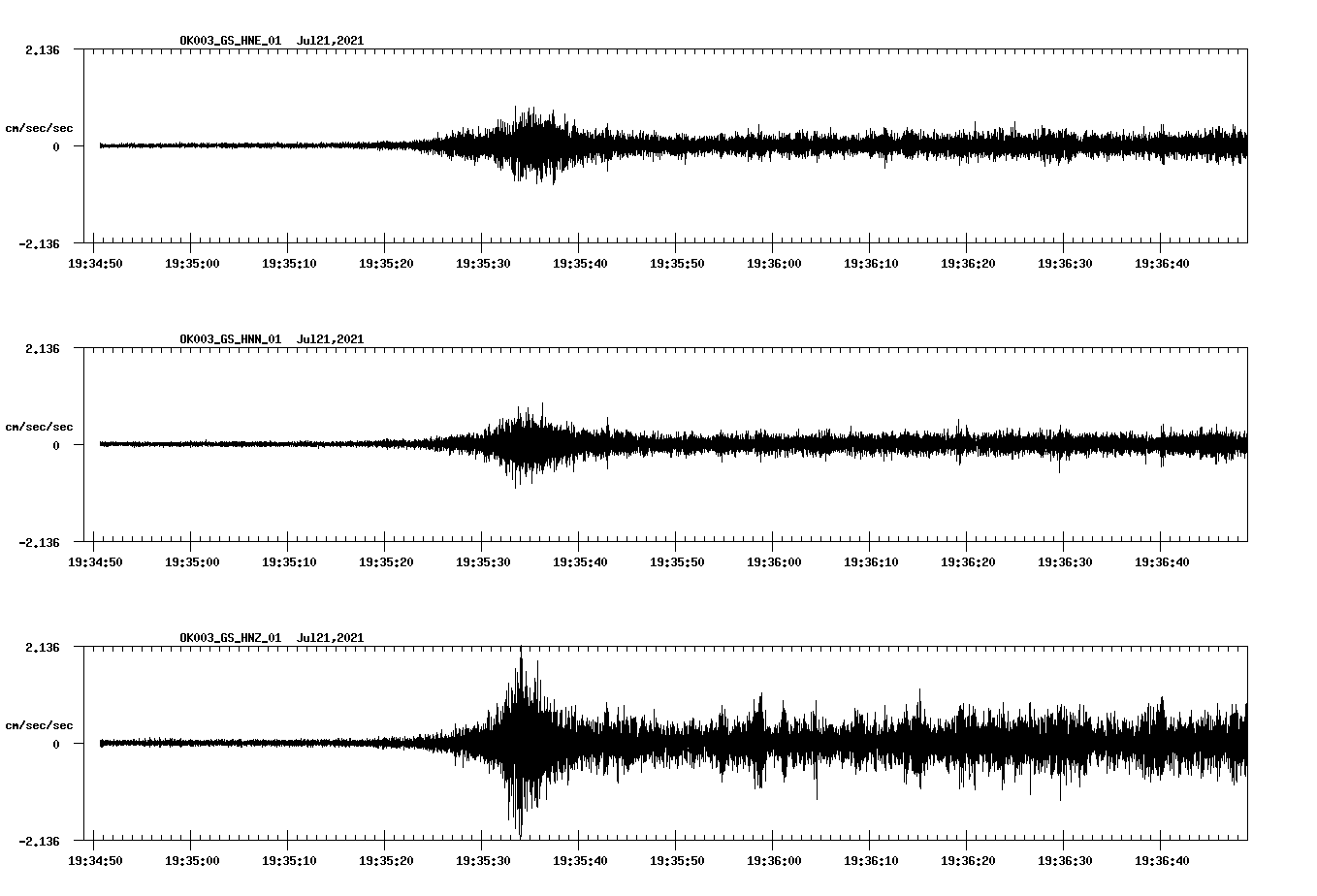 NetQuakes seismogram