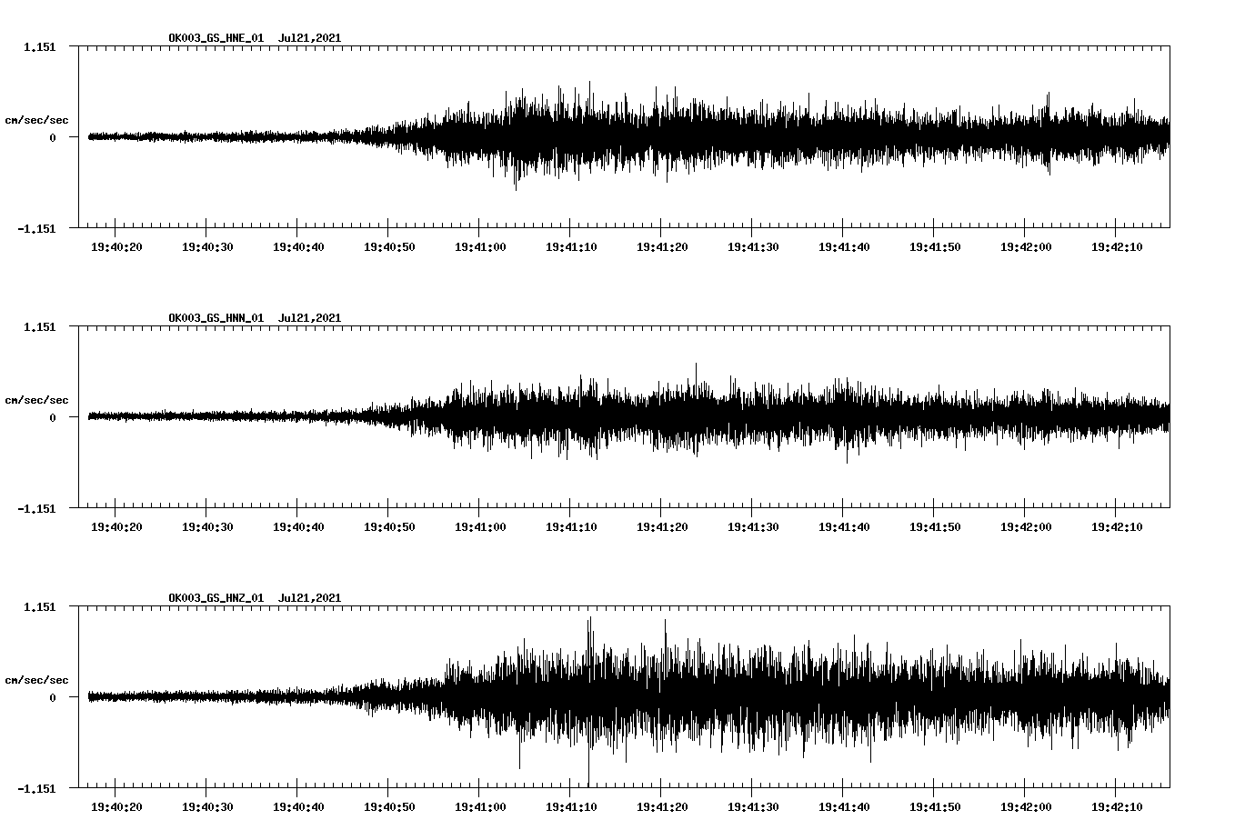 NetQuakes seismogram