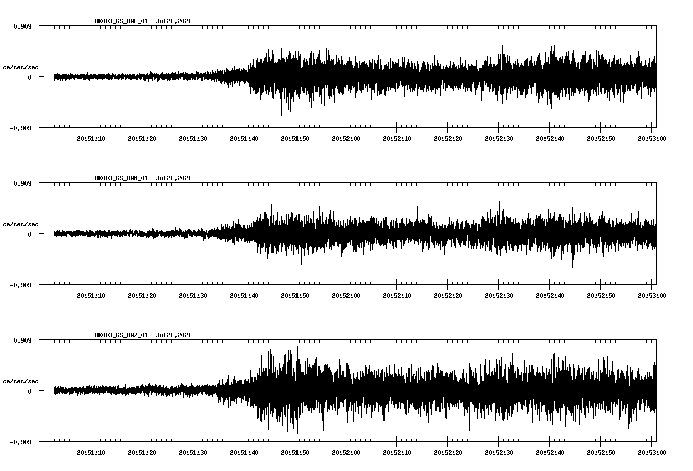 NetQuakes seismogram