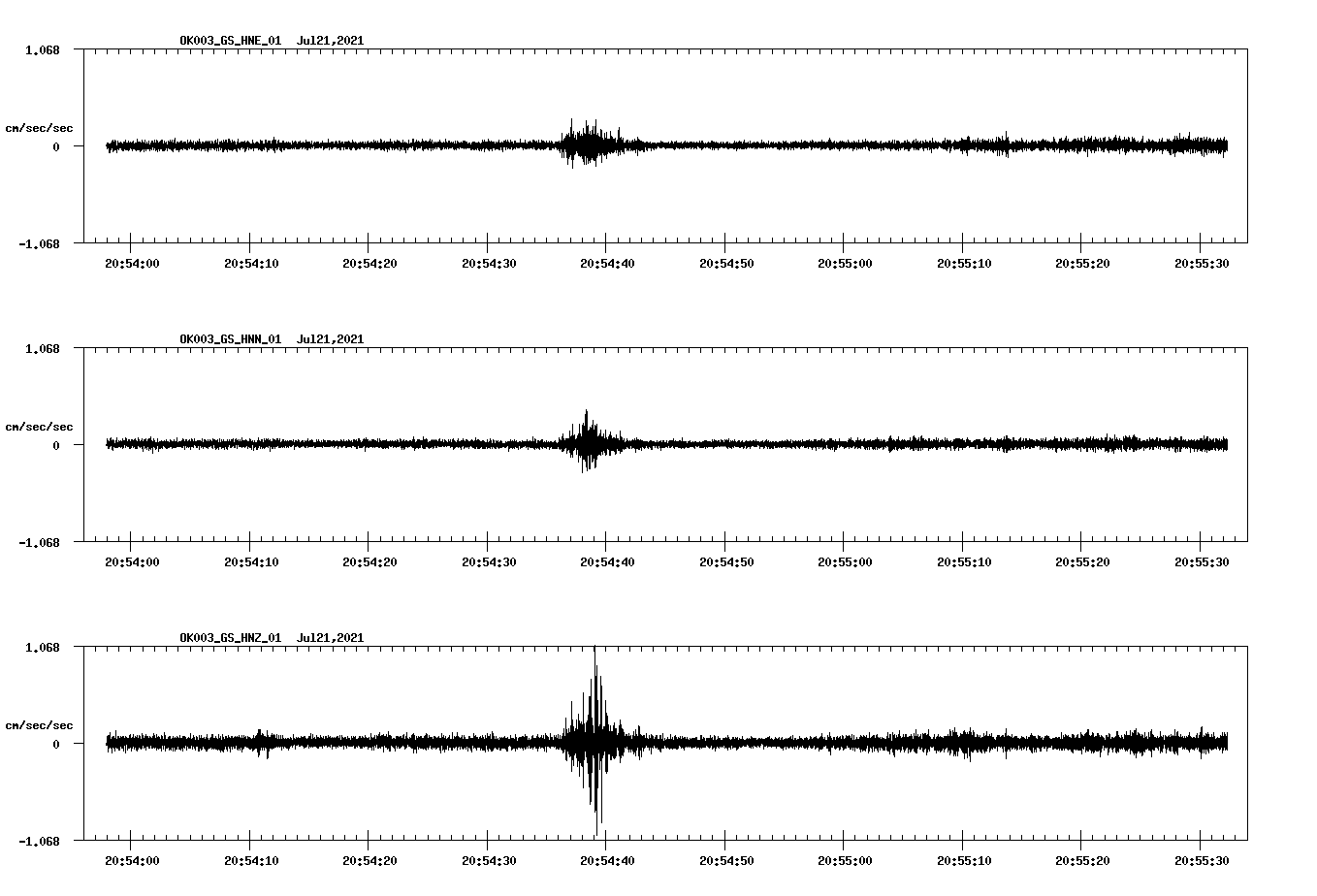 NetQuakes seismogram