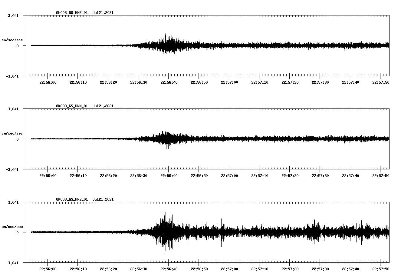 NetQuakes seismogram