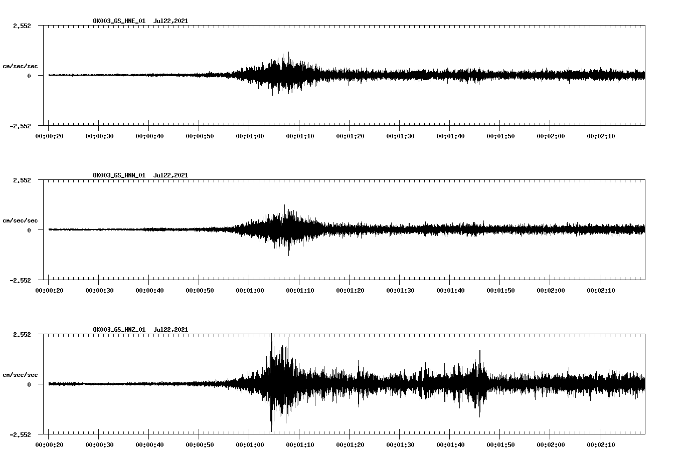 NetQuakes seismogram