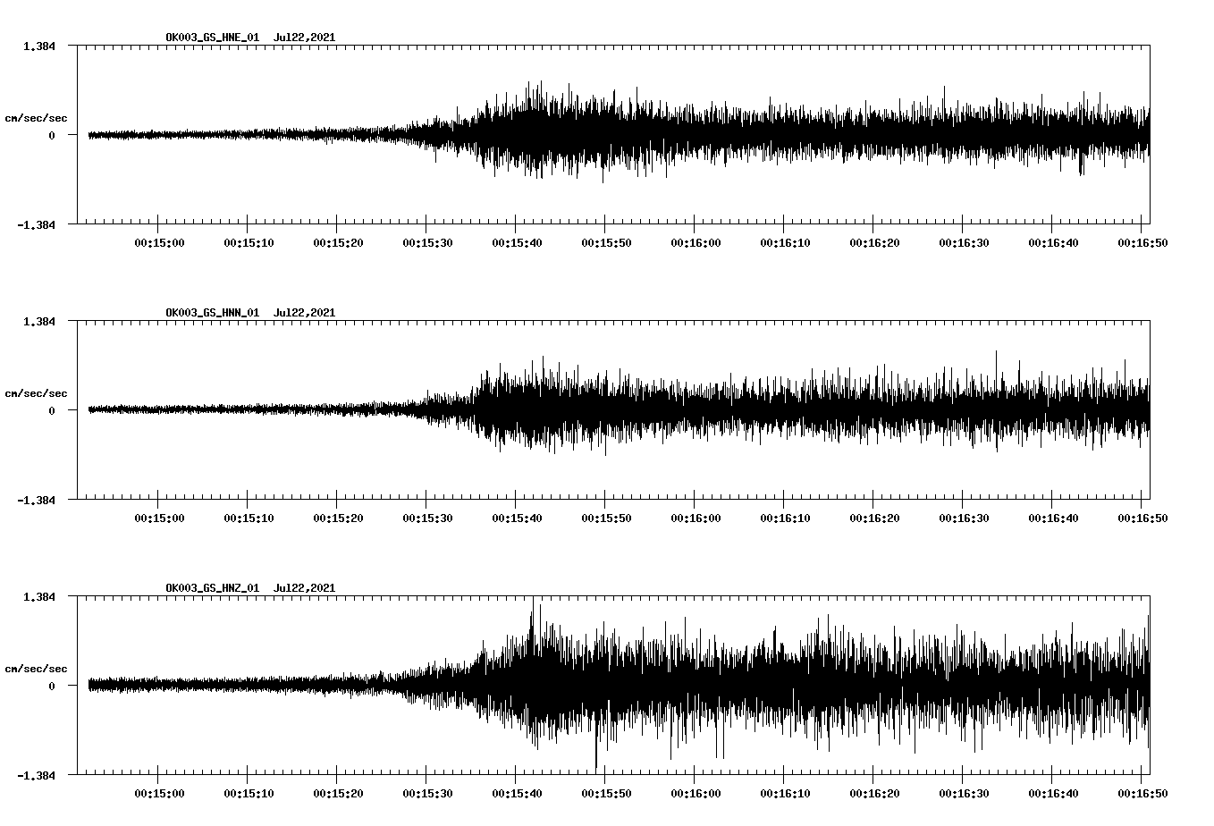 NetQuakes seismogram
