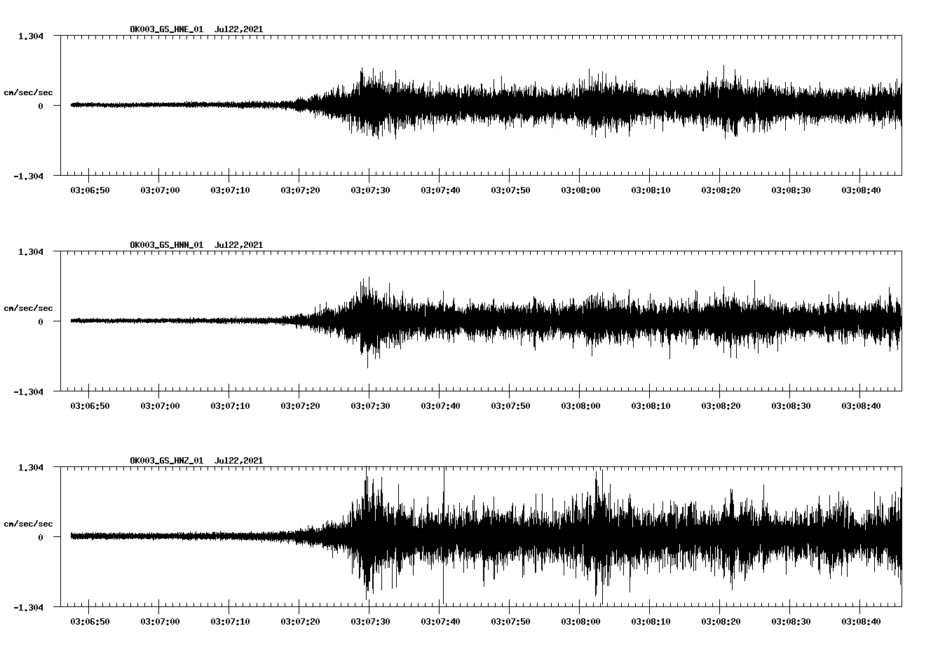 NetQuakes seismogram