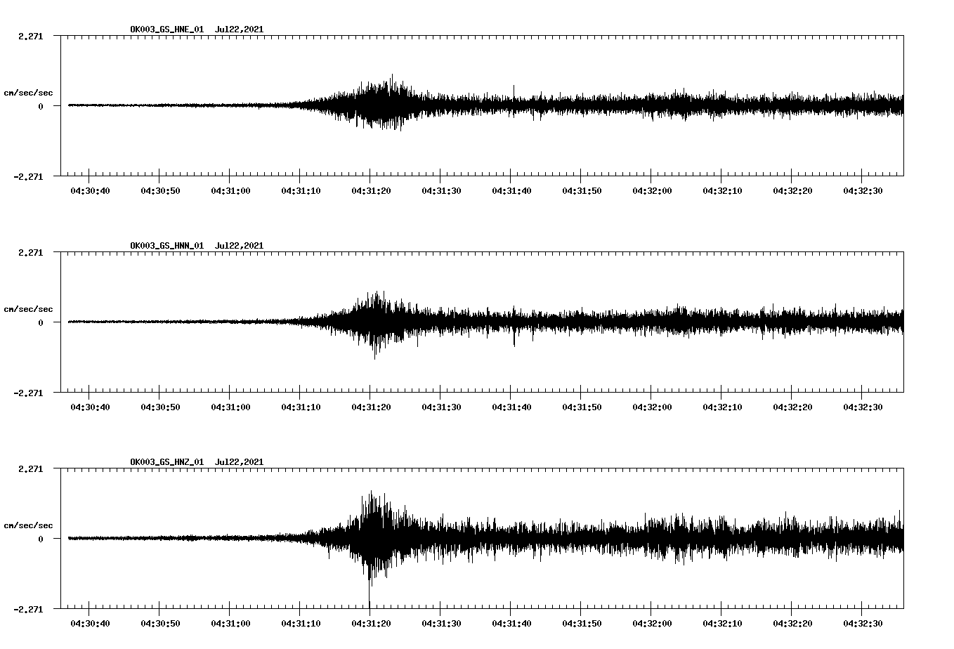 NetQuakes seismogram