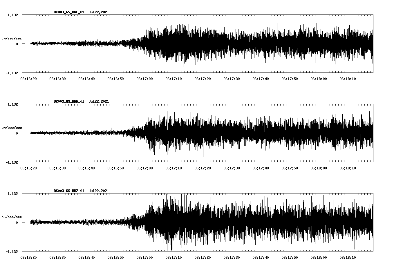 NetQuakes seismogram