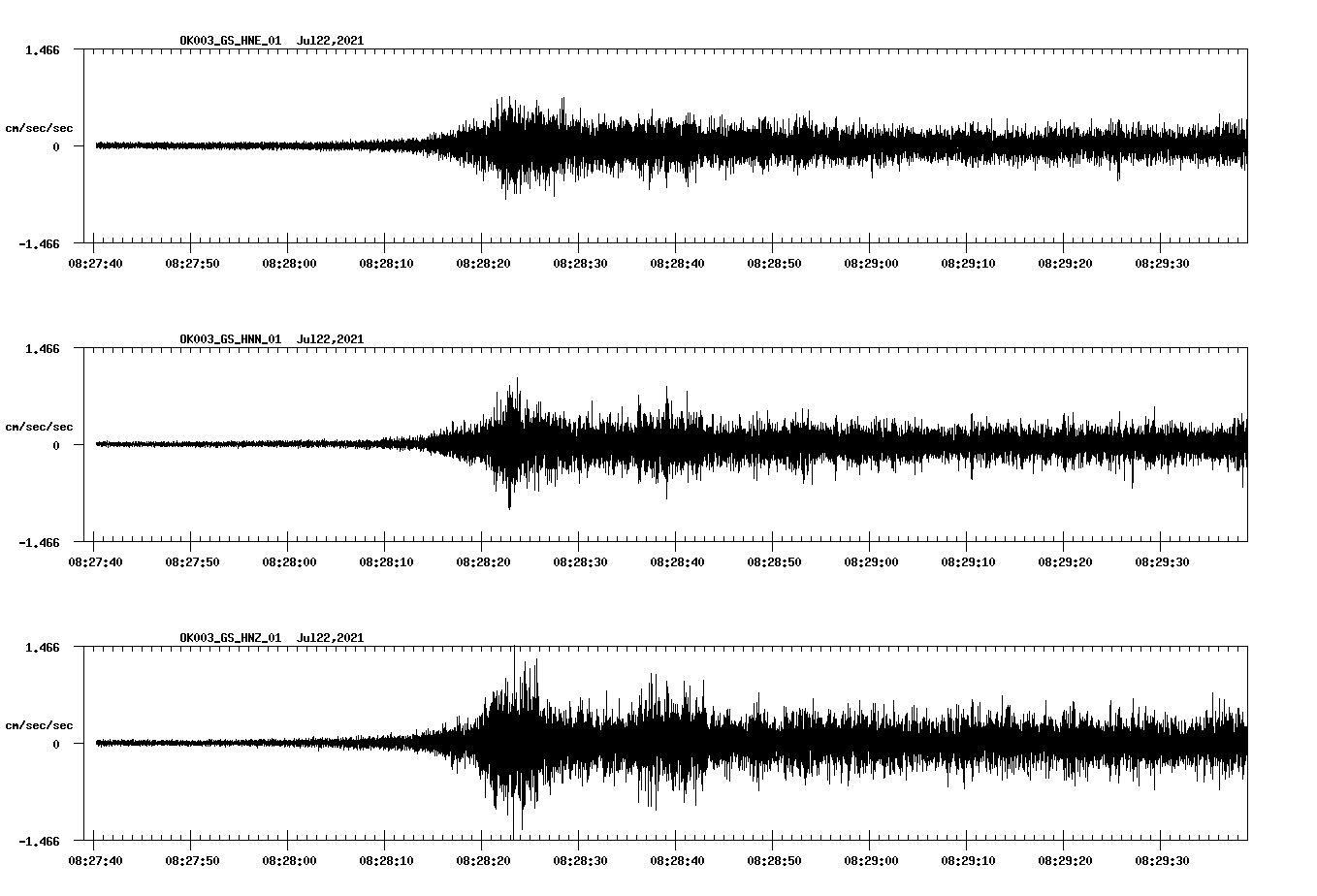 NetQuakes seismogram