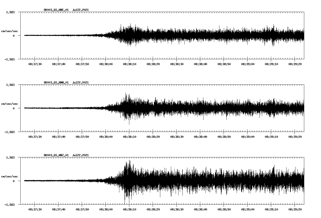 NetQuakes seismogram