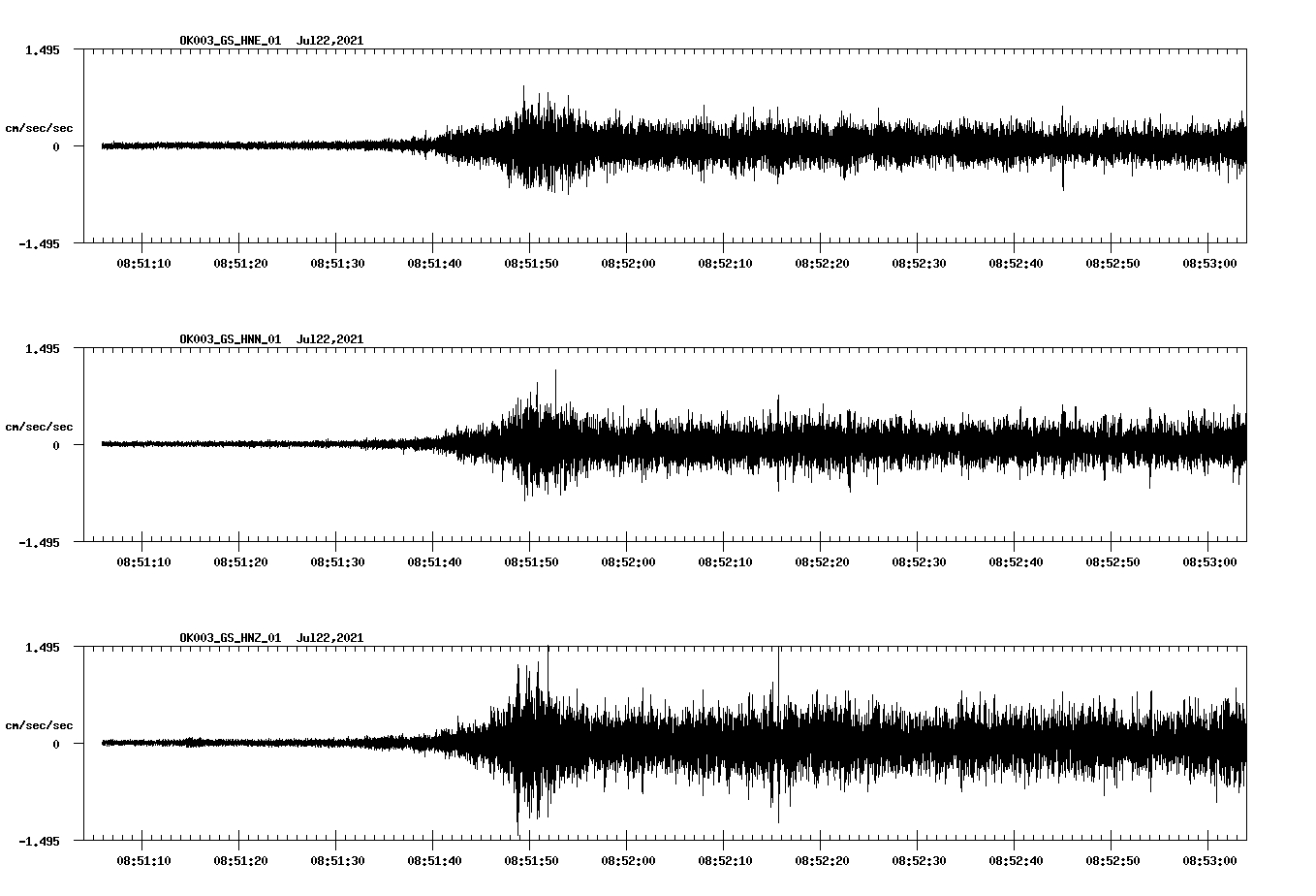 NetQuakes seismogram