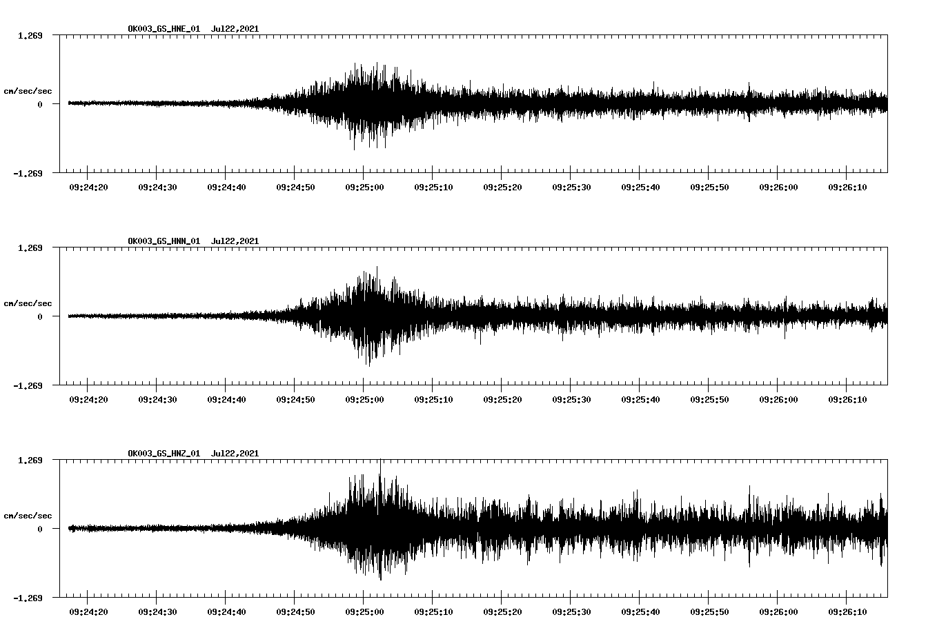 NetQuakes seismogram