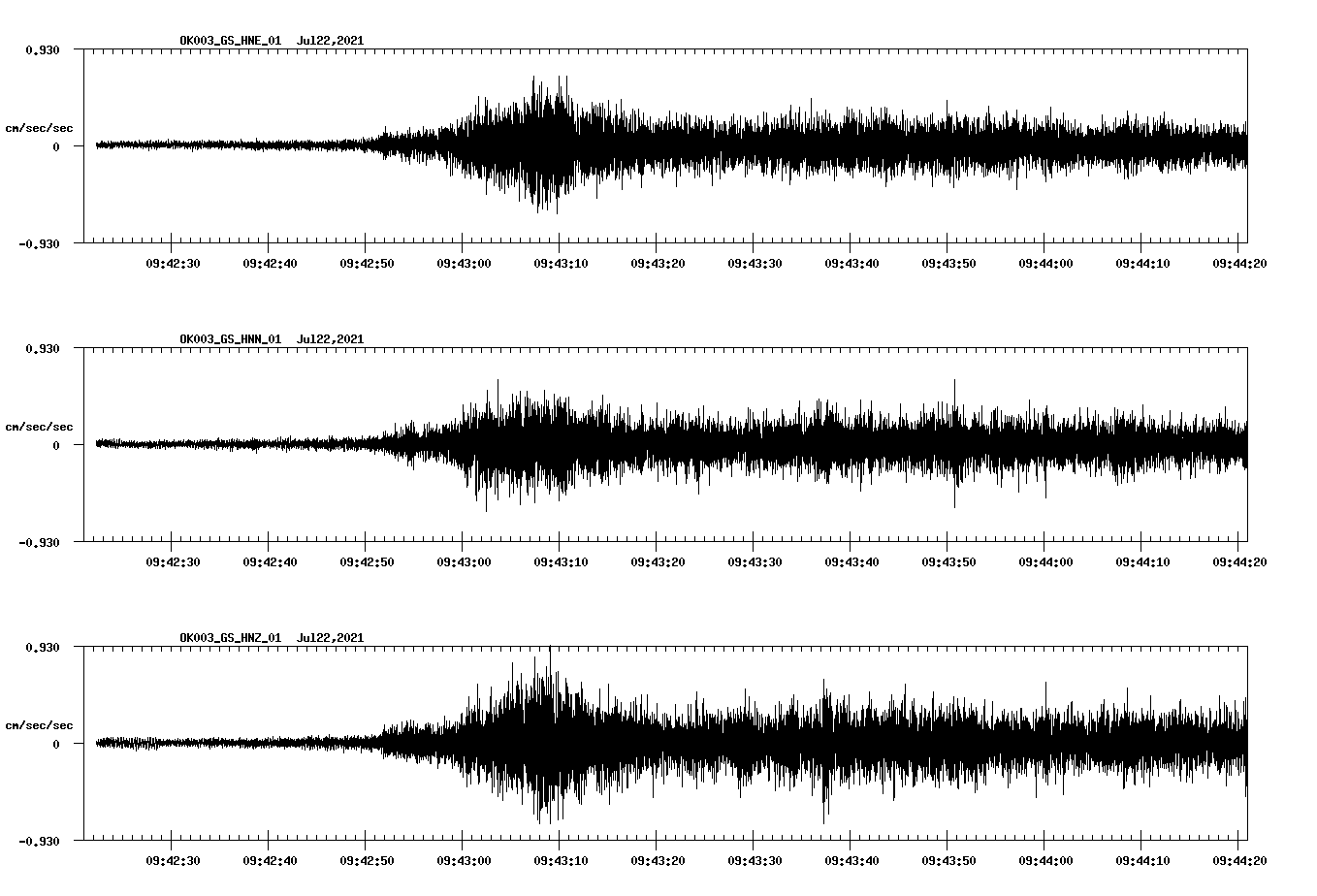 NetQuakes seismogram