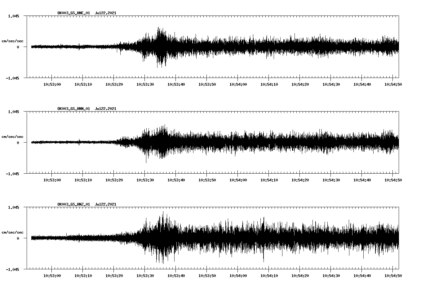 NetQuakes seismogram