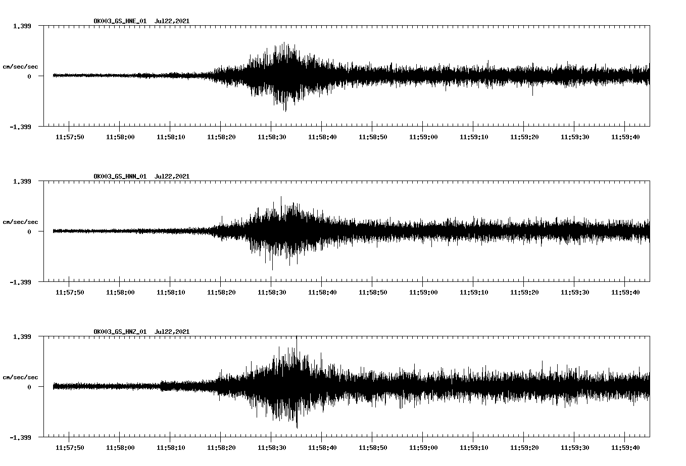 NetQuakes seismogram