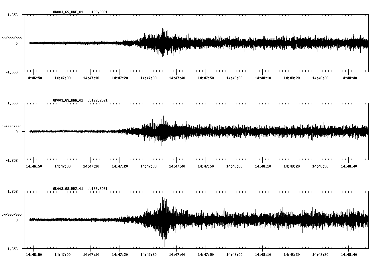 NetQuakes seismogram