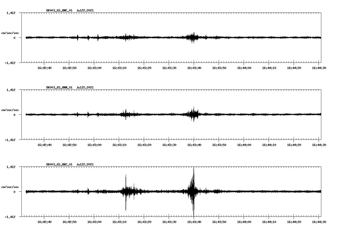 NetQuakes seismogram