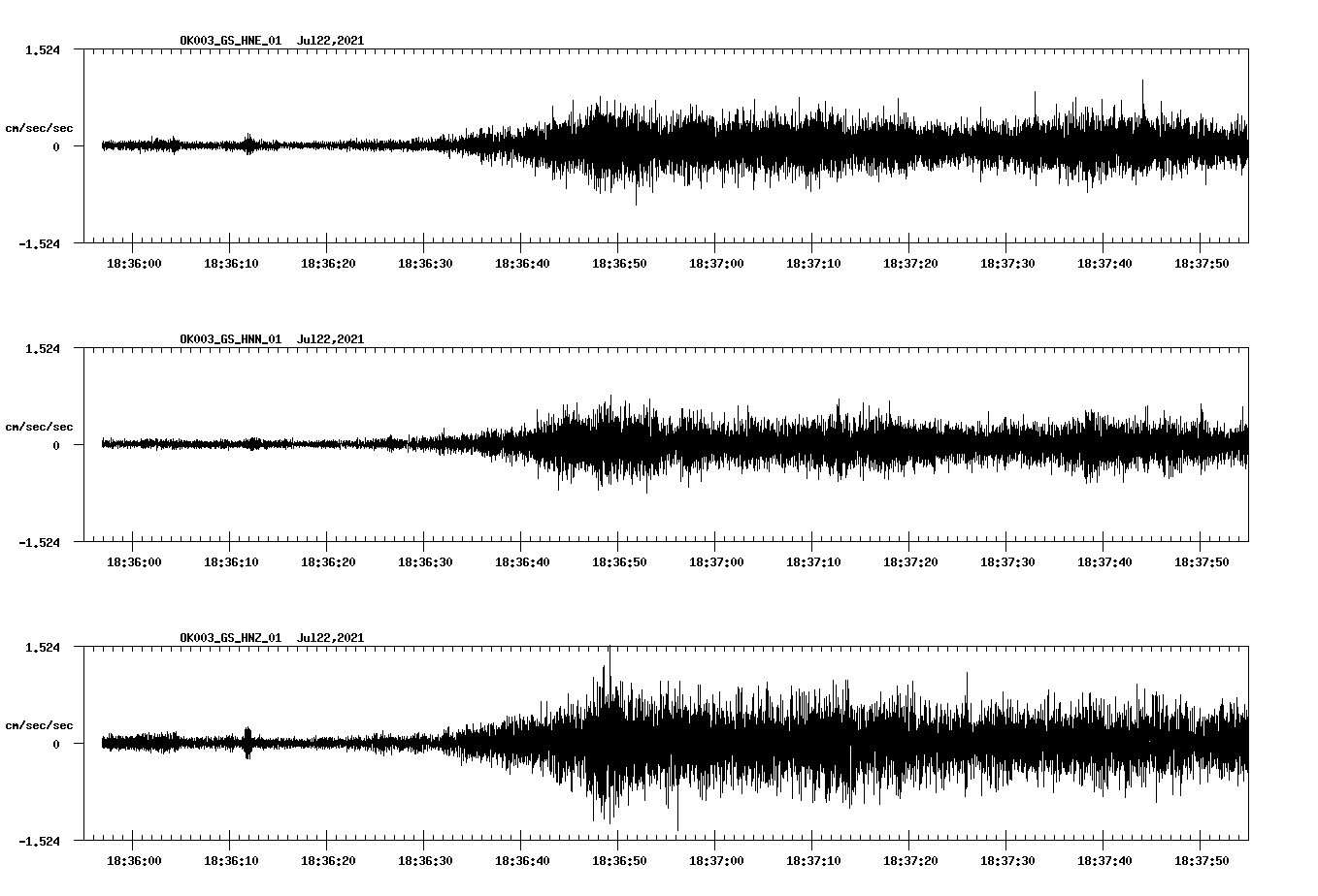 NetQuakes seismogram