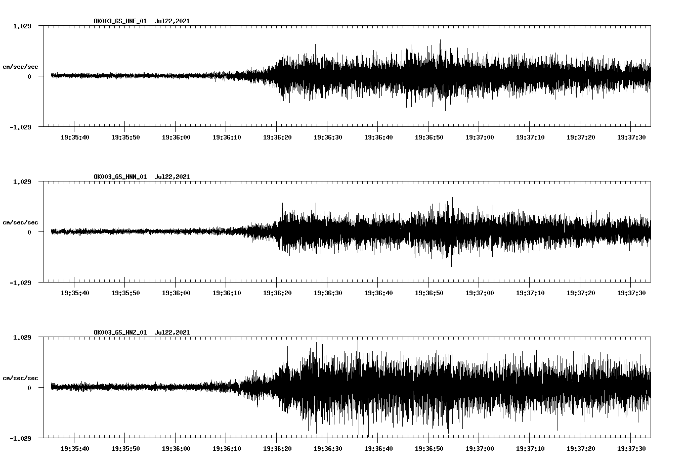 NetQuakes seismogram