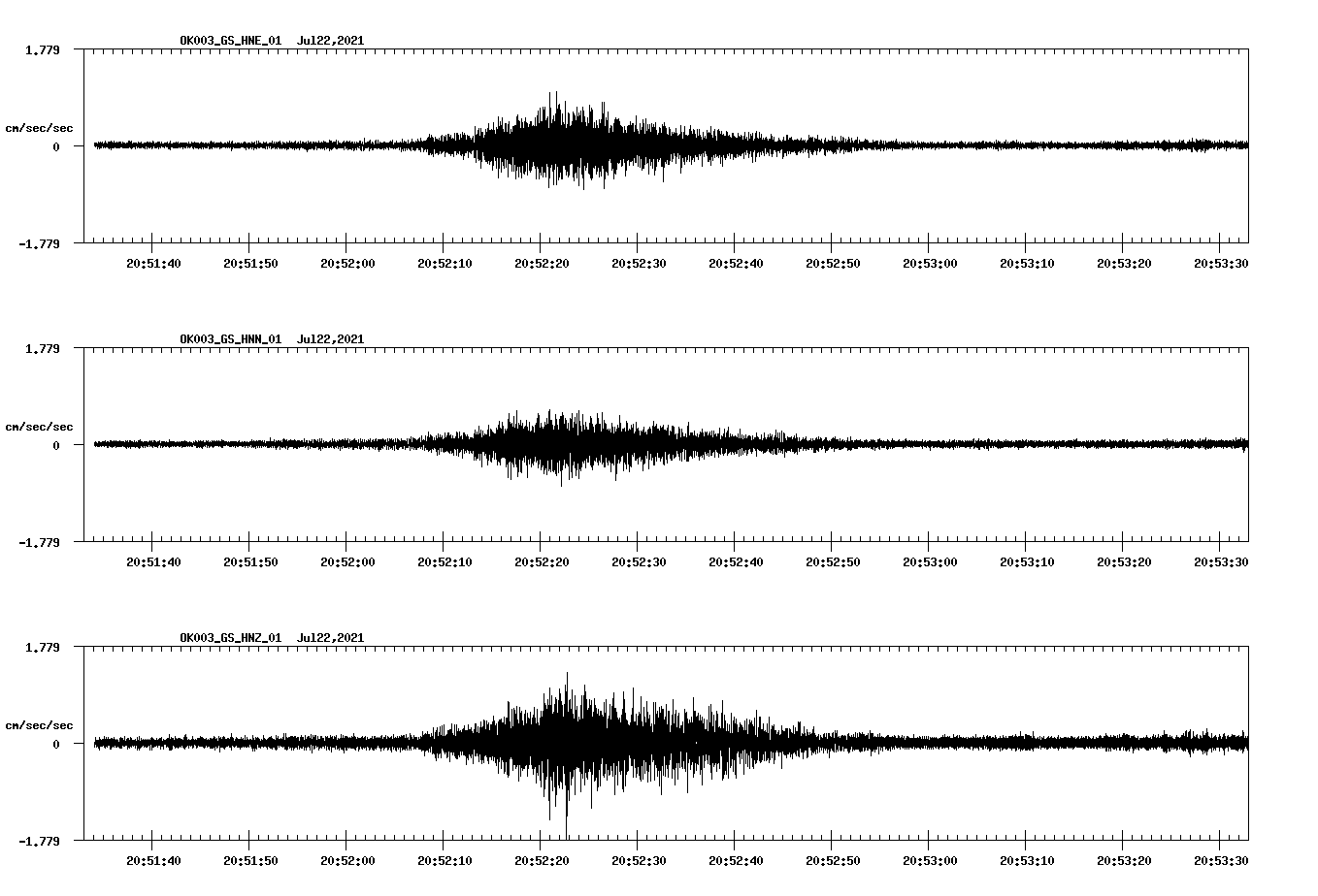 NetQuakes seismogram