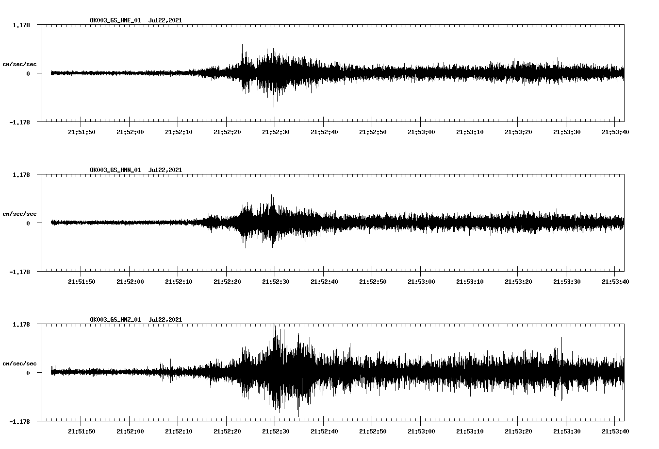 NetQuakes seismogram
