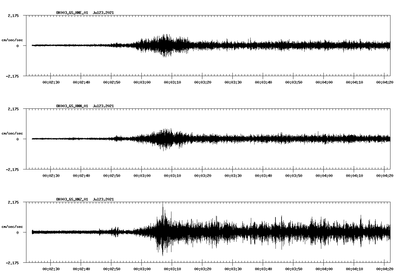 NetQuakes seismogram