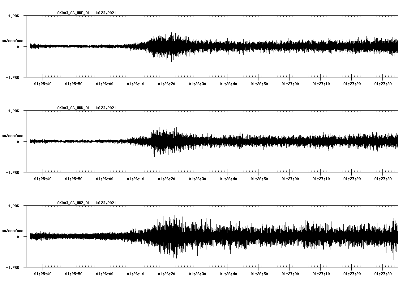NetQuakes seismogram