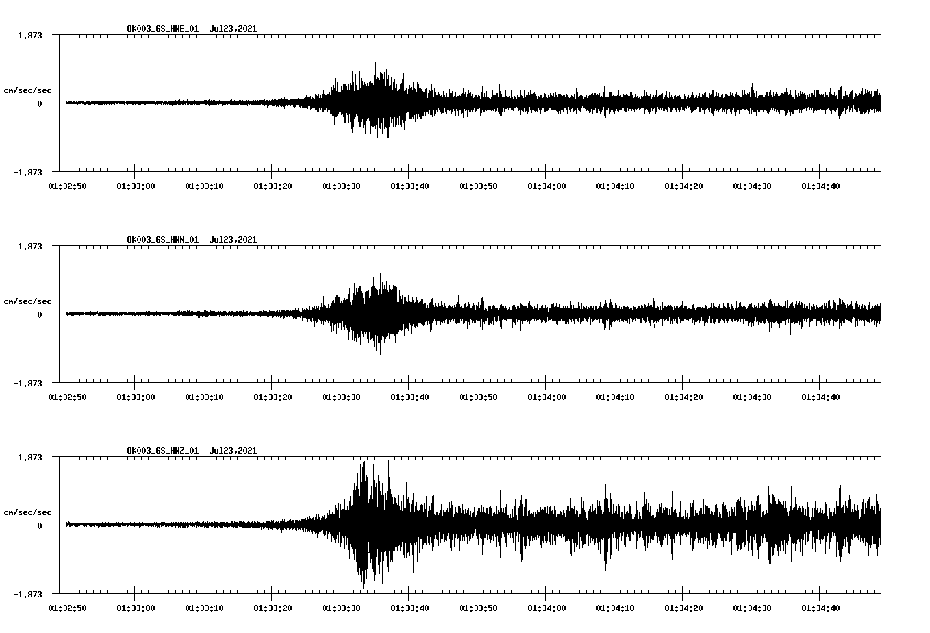 NetQuakes seismogram