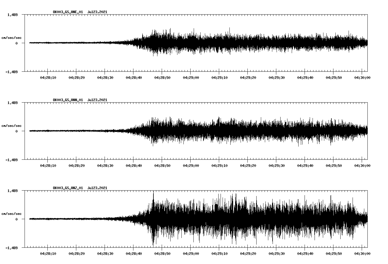 NetQuakes seismogram