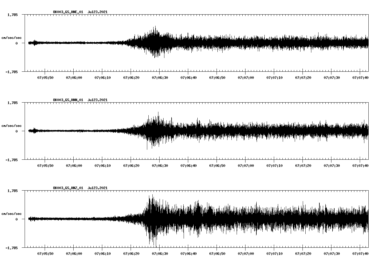 NetQuakes seismogram