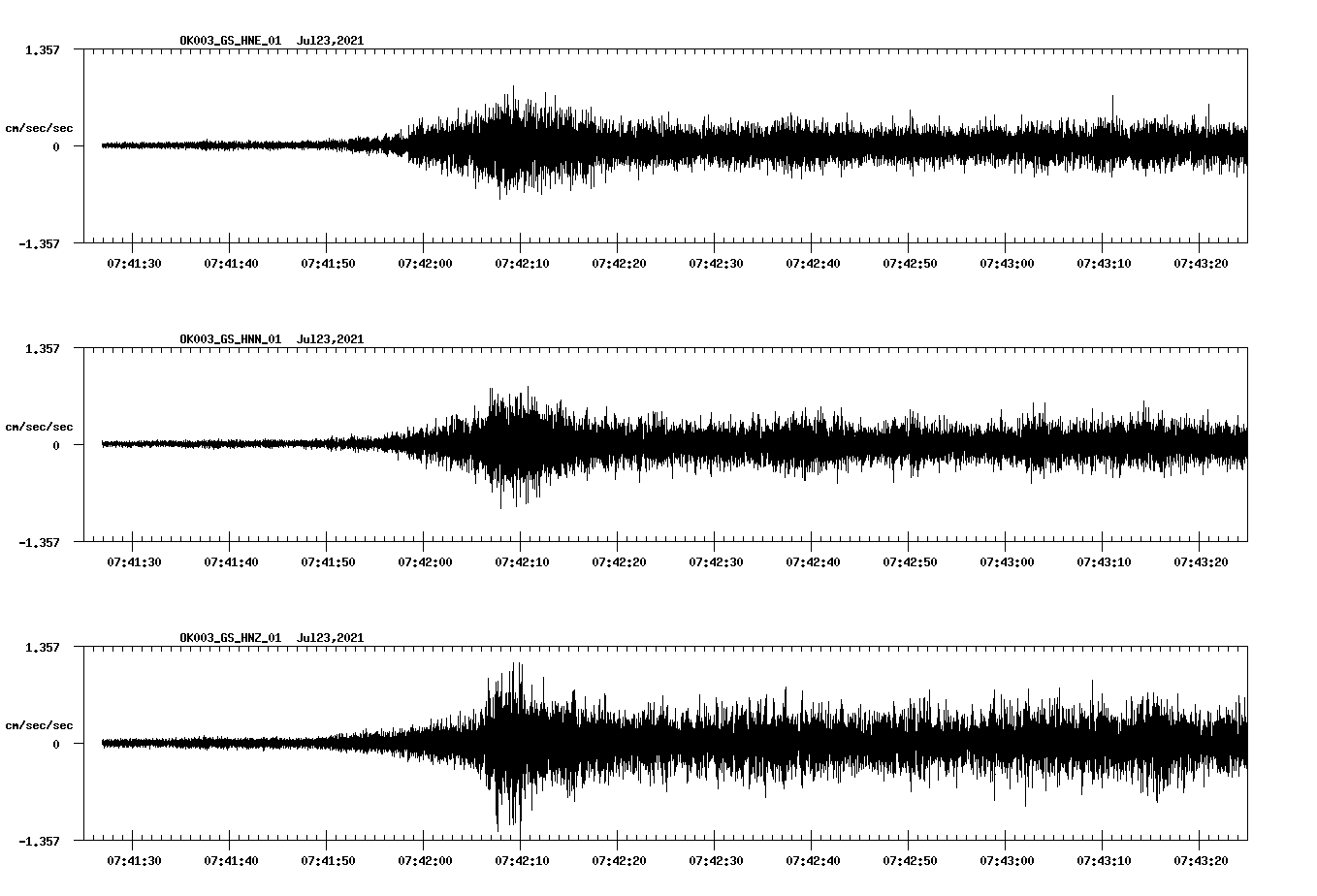 NetQuakes seismogram
