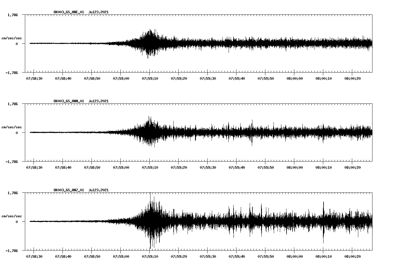 NetQuakes seismogram