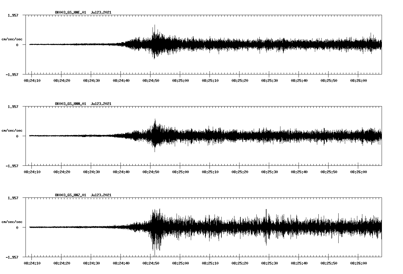 NetQuakes seismogram