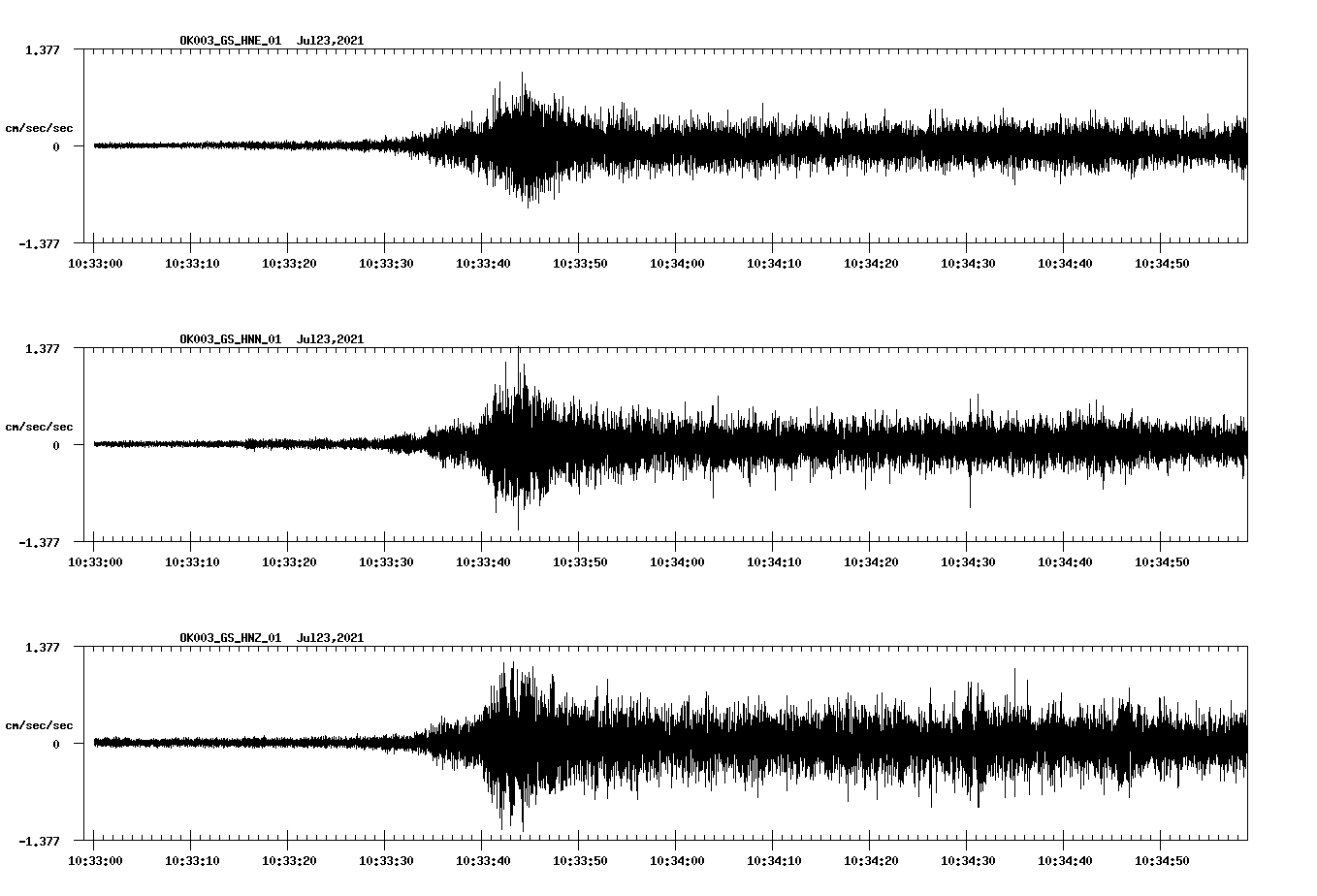 NetQuakes seismogram