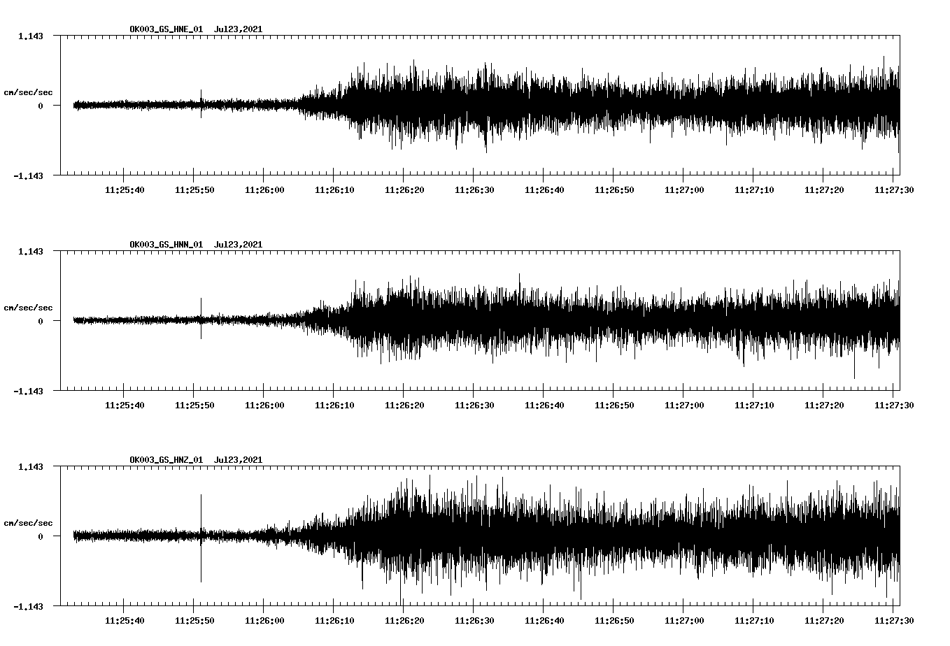 NetQuakes seismogram