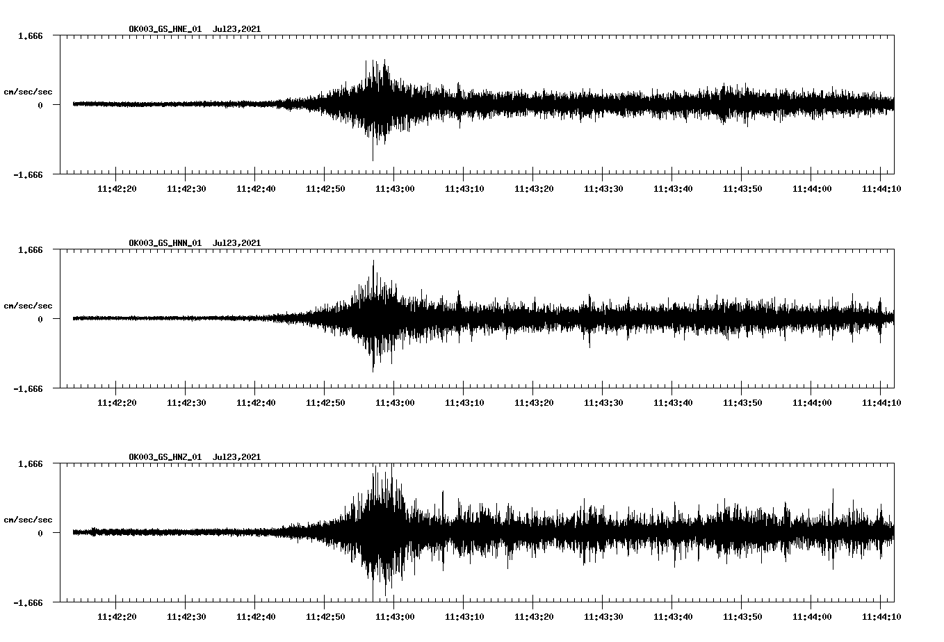 NetQuakes seismogram