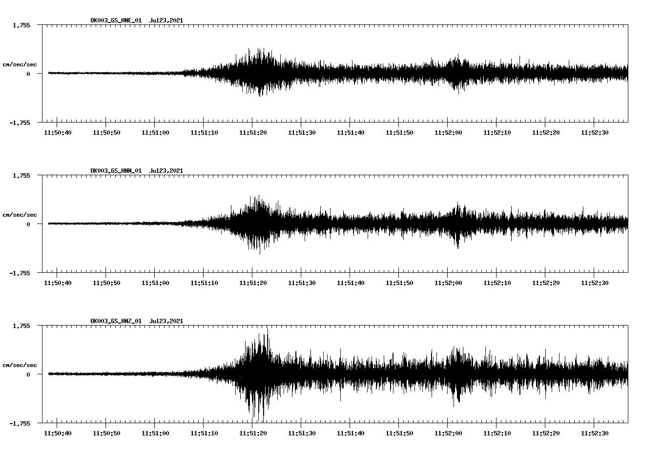 NetQuakes seismogram