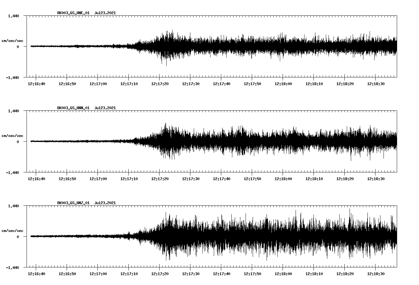 NetQuakes seismogram