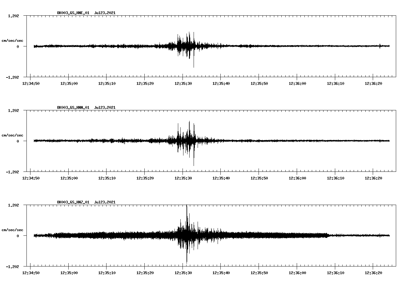 NetQuakes seismogram