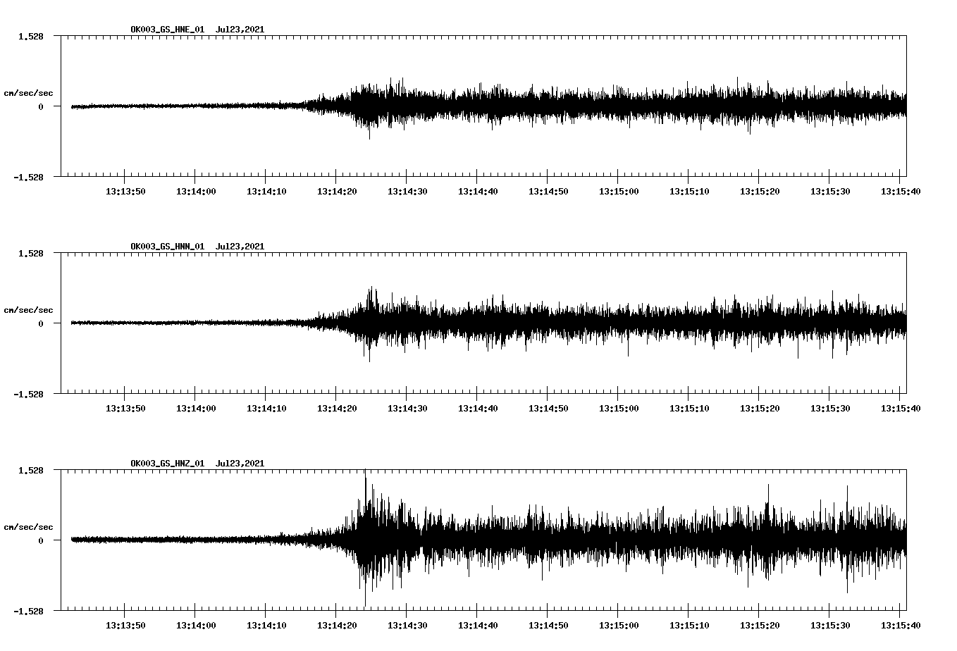 NetQuakes seismogram