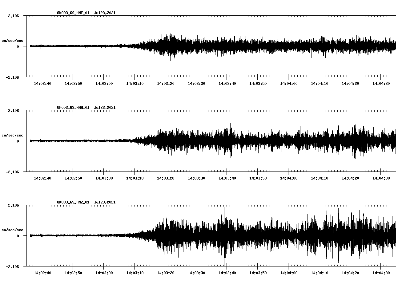 NetQuakes seismogram