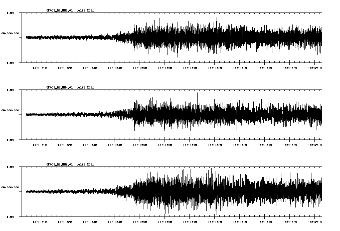 NetQuakes seismogram