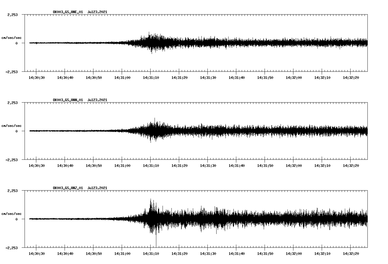 NetQuakes seismogram