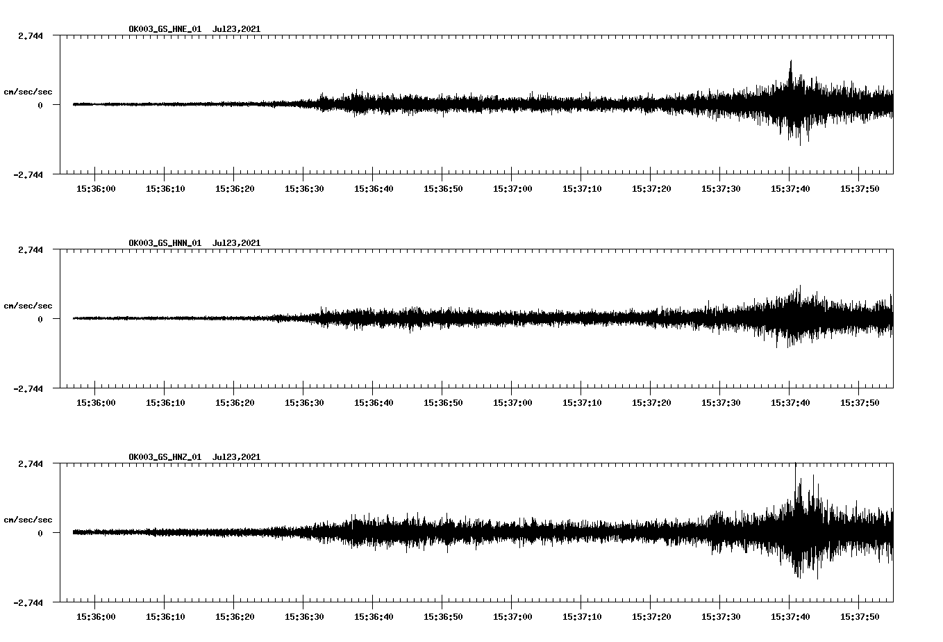 NetQuakes seismogram