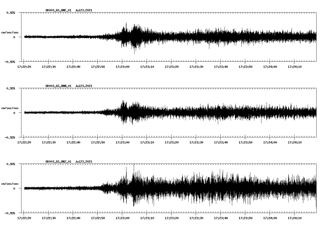 NetQuakes seismogram