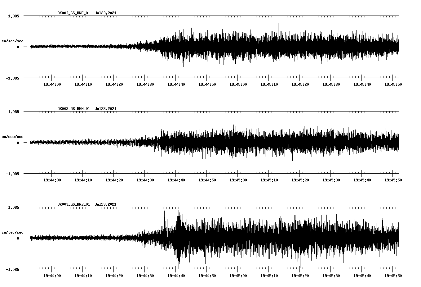 NetQuakes seismogram